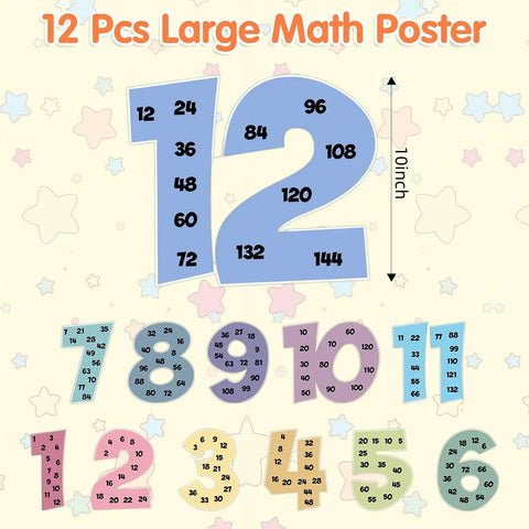 Multiplication Chart Posters For Kids Set Of 12 With Multiples From 1 To 12 Featuring Large Number Designs For Classroom Decor