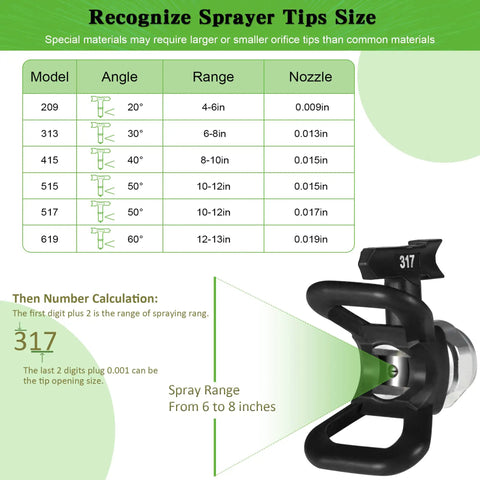 Airless Paint Sprayer Tips And Seals Kit For Most Sprayers chart with sizes and spray ranges, black 317 nozzle shown