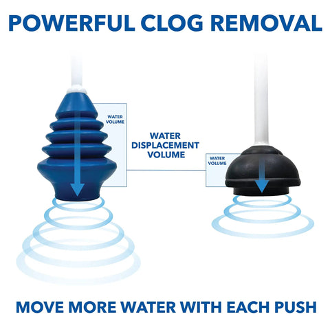 Top Shelf Toilet Plunger With No Drip Carrying Caddy And Suction Lock Seal, showing water displacement for effective clog removal.