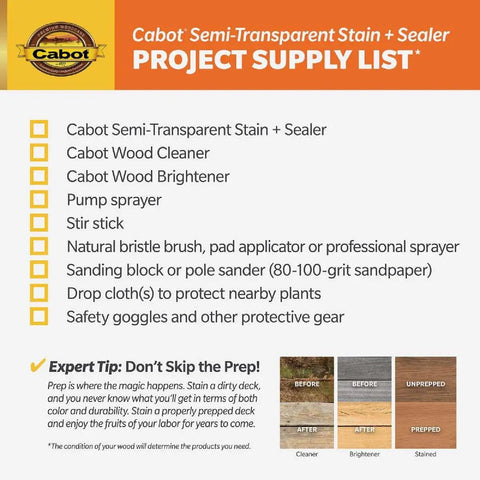 Cabot Semi-Transparent Stain Sealer Project Supply List with product image swatches and preparation tips.