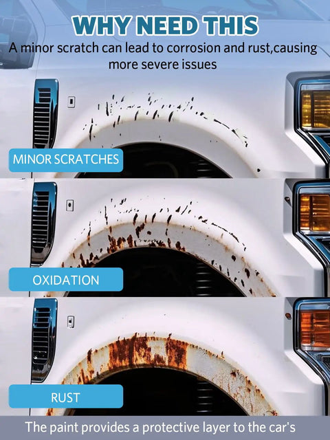 Comparison of car fender showing stages of damage: minor scratches, oxidation, and rust progression.