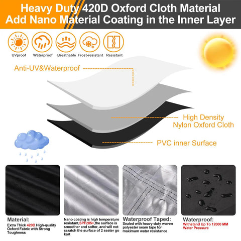 Heavy Duty Waterproof 420D Go Kart Cover For Two Seaters with UV and waterproof oxford cloth material layers diagram