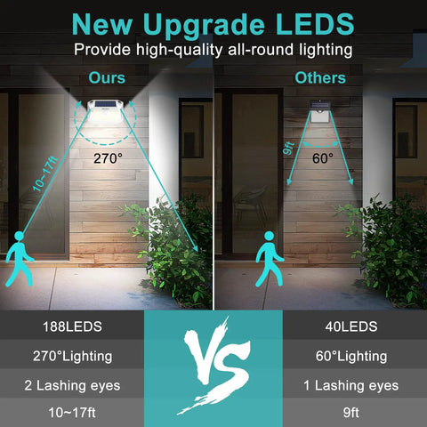 Comparison of Solar Motion Sensor Outdoor Lights 4 Pack 188 LED, 270 Degree Wide Angle IP65 Waterproof Wall Flood Lights with others