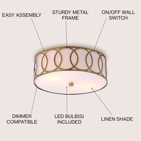Lit 12.25-Inch Brass Gold 2-Light Sleek Modern Metal LED Flush Mount Ceiling Light With White Linen Drum Shade And Geometric Fretwork