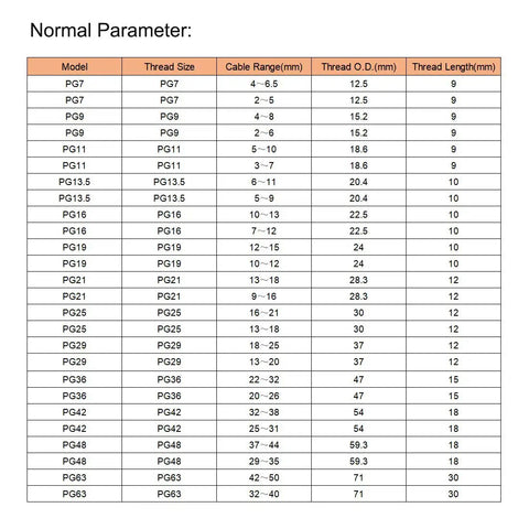 Specification chart for PG11 6 Hole Cable Gland Nylon Joint With Adjustable Locknut, IP68 waterproofing, showing dimensions and thread sizes.