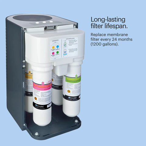 Circle Under Sink Reverse Osmosis Membrane Replacement For Clean Water, Pro Grade WQA Certified, Reduces Fluoride Arsenic Heavy Metals, Cysts And Industrial Chemicals, Lasts Up To 24 Months