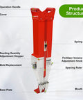 Manual Handheld Seed Spreader And Planter Tool showing structure with labels, adjustable seed rate, stainless steel and plastic parts.