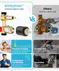 Comparison of pressure balance valve in 10 Inch Overhead Rain Shower System With Handheld Brushed Nickel Shower Faucet Set and ordinary valve core.