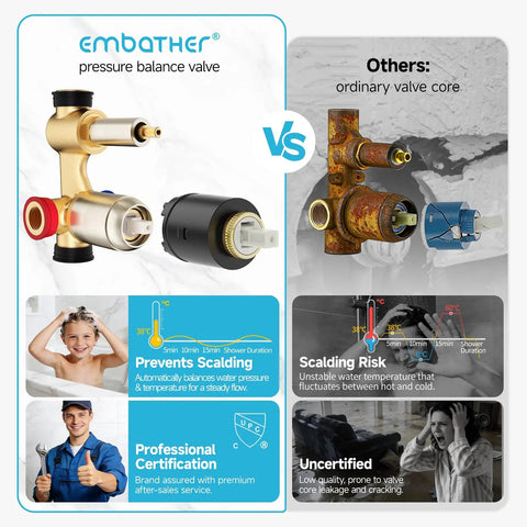 Comparison of pressure balance valve in 10 Inch Overhead Rain Shower System With Handheld Brushed Nickel Shower Faucet Set and ordinary valve core.