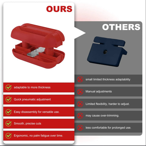 Edge Banding Trimmer With Tungsten Carbide Blades For Burr Free Edges, ergonomic nonslip grip vs other brand features