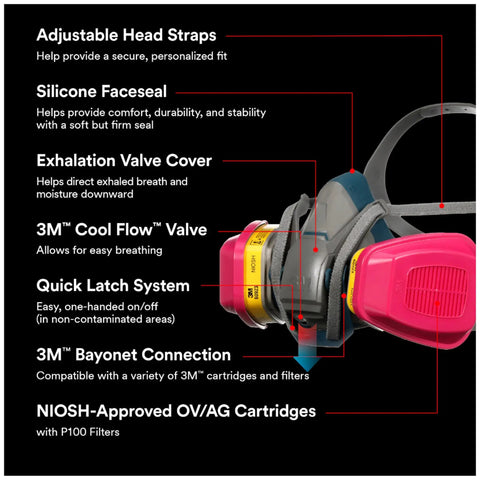 Pro Grade Reusable Respirator With Quick Latch Cartridges OV AG P100 NIOSH Approved For Organic Vapors And Oil Based Paint Latex And Spray Applications Comfortable Fit Includes Cartridges And Filters