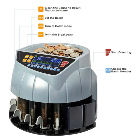 Coin Counter And Sorter Machine With Six Bins Counts Up To 250 Coins Per Minute Handles One Cent Five Cent Ten Cent Twenty Five Cent Fifty Cent And Dollar 2000 Coin Hopper Batch Mode Printer Ready Easy One Button Operation For Shops And Home, showing control panel with buttons and display.