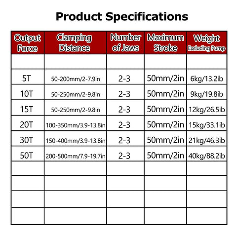 Specifications chart for Heavy Duty Hydraulic Puller With Manual Pump Gear Puller Threaded 5 10 15 20 30 50 Tons