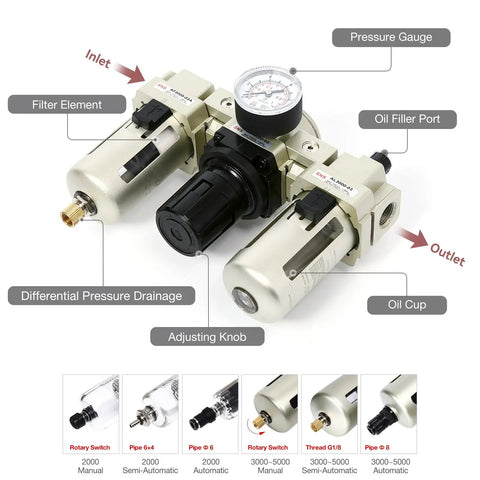 All In One 1/4 Inch NPT FRL Compressed Air Filter Regulator Lubricator Three Units Combo With Water And Oil Trap Separator Semi Auto Drain Gauge Bracket Poly Bowl With Metal Guard AC3000-N02A showing labeled parts