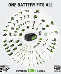 Graphic showing various compatible tools powered by a central PowerAll 24V and 48V battery system.