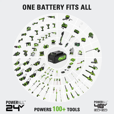 Graphic showing various compatible tools powered by a central PowerAll 24V and 48V battery system.