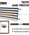 Premium Wood Slat Acoustic Panels Feature Heavy Duty Sound Absorption Tech Ideal For Epic Gaming Room Accent Walls And Home Theater Backdrops Available In Clean White Marble Finish showing sound test results.