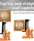 Koerzore 2.5 Ton Toe Jack And 5 Ton Top Hydraulic Floor Jack Heavy Duty Bottle Lift Tool for automotive repair display of lifting methods.