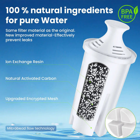 Exposed view of Six Pack Water Filter Cartridges Compatible With Brita Pitchers, BPA Free, highlighting internal filtration layers.