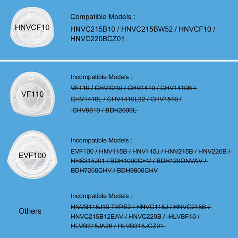 Image showing Six Pack Replacement Filters for Dustbuster QuickClean compatibility and incompatibility chart for various models.