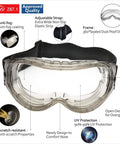 Over Glasses Safety Goggles For Men And Women Anti Fog And Anti Scratch HD Lens ANSI Z87 And EN166 Approved, labeled features