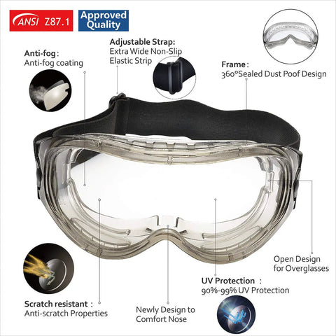 Over Glasses Safety Goggles For Men And Women Anti Fog And Anti Scratch HD Lens ANSI Z87 And EN166 Approved, labeled features
