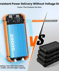 Comparison of Solar Power Bank 20000mAh with multiple standard batteries, highlighting size and capacity advantages