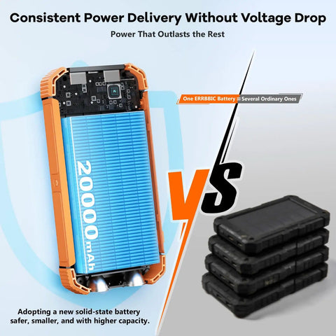 Comparison of Solar Power Bank 20000mAh with multiple standard batteries, highlighting size and capacity advantages