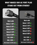 Comparison chart showing compatibility of RV Shore Power Inlet Plug Kit With 16 Inch Extension Cord And Five In One T Blade Adapter.