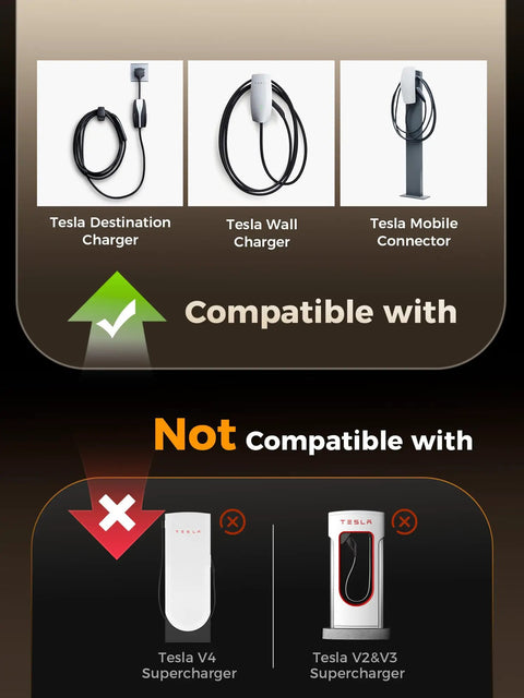 Plug And Play Tesla To J1772 Charging Adapter With Solid 80 Amp Build for compatibility with Tesla Destination and Wall Chargers.