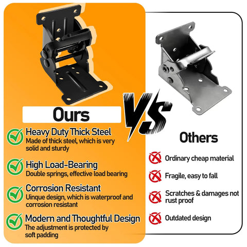 Heavy Duty Folding Brackets 4 Pack Locking Hinge Mounting Screws Table Bed Workbench Legs comparison with competitors image