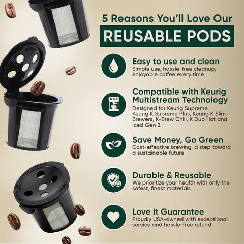Reusable K Cups For Supreme Series With Multistream Technology, showing features and benefits, eco-friendly design, and usage