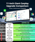 Comparison of 11 Inch AI CarPlay Screen with Gemini AI, Google Play Apps, featuring specs and upgrade benefits.