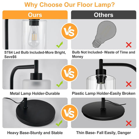 Comparison chart highlighting benefits of Gold Floor Lamp Tall Standing Light With Clear Glass Shade for living rooms and bedrooms