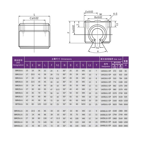 High Precision Linear Guide Rail Kit With 12mm SBR12 Optical Axis Shaft And Four Smooth Slide Ball Bearing Blocks Perfect For 3D Printers And CNC Tools To Upgrade Your Gear Smoothly. dimension chart for SBR12 linear bearing block