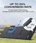 45W Portable Solar Panel With Type-C And N-Type Cells, 25% Efficient, Folded on grass showcasing USB-C port, IP68 waterproof