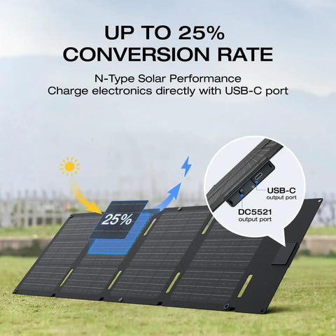 45W Portable Solar Panel With Type-C And N-Type Cells, 25% Efficient, Folded on grass showcasing USB-C port, IP68 waterproof
