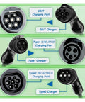 Image illustrating GB/T, Type 1, and Type 2 charging ports for EVs with connectors and connection instructions.