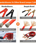 Comparison between Wanderblooms and another brand jumper cables, highlighting insulation, gauge, and performance in extreme weather.