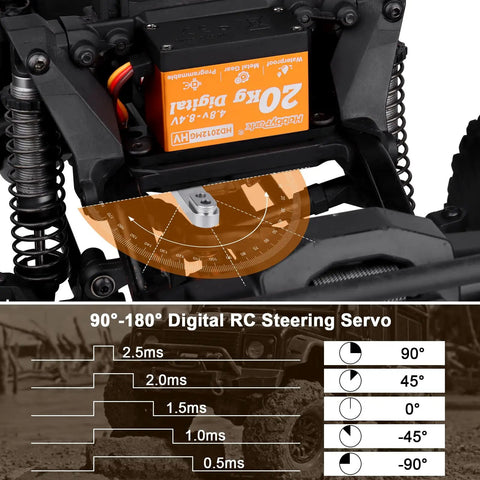 Beefy Waterproof High Torque RC Servo With Metal Gears 20Kg 25T Horn installed in RC car showcasing 180° swing and response time graphics