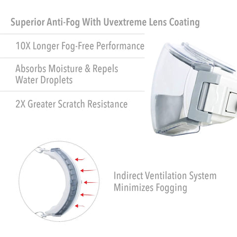 Stealth Safety Goggles With Clear Anti Fog Lens And Indirect Vent System Teal And Gray Frame Neoprene Headband features diagram.