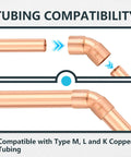 Copper Sweat 45 Degree Elbow Fittings One and a Half Inch C to C, 20-Pack, shown with tubing compatibility diagram