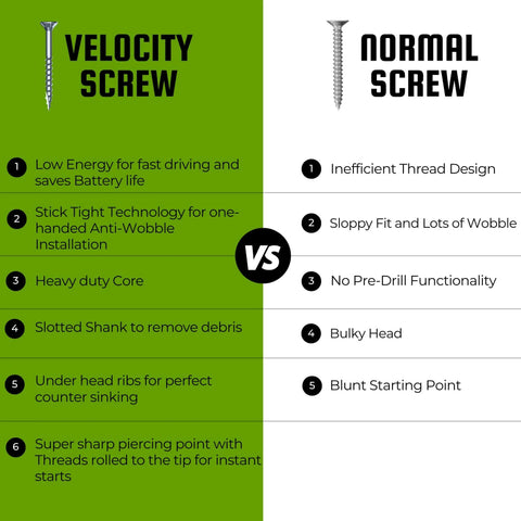 Comparison of Velocity Exterior 1 1/2 Wood Screws DIY Pack (Size #8) and normal screws, highlighting features like Stick Tight Technology and core strength