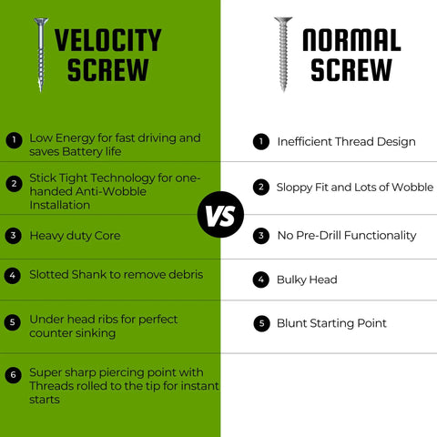 Comparison chart highlighting features of Heavy Duty Exterior Wood Screws For Outdoor Fences And Decks and normal screws.