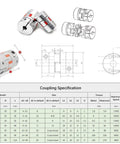 Coupling specification and diagram for 20mm Ball Screw SFS2010 High Speed Silent Anti Backlash Linear Motion 2450mm Length