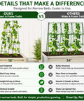 Comparison of Foldable Metal A-Frame Cucumber Trellis 48 By 18 Inches For Narrow Raised Beds with a wider trellis.