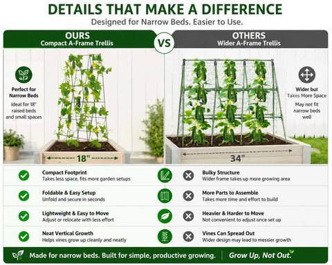 Comparison of Foldable Metal A-Frame Cucumber Trellis 48 By 18 Inches For Narrow Raised Beds with a wider trellis.
