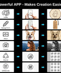 Diagram showing app features for creating graffiti, text, albums, and QR codes, with results on various materials.