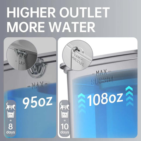 Award Winning Premium 304 Stainless Steel Cat Water Fountain showing 108 oz capacity, higher outlet for more water compared to 950 oz