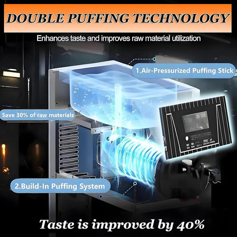 Double puffing technology illustration showing air-pressurized system and LCD controls for efficient raw material use.